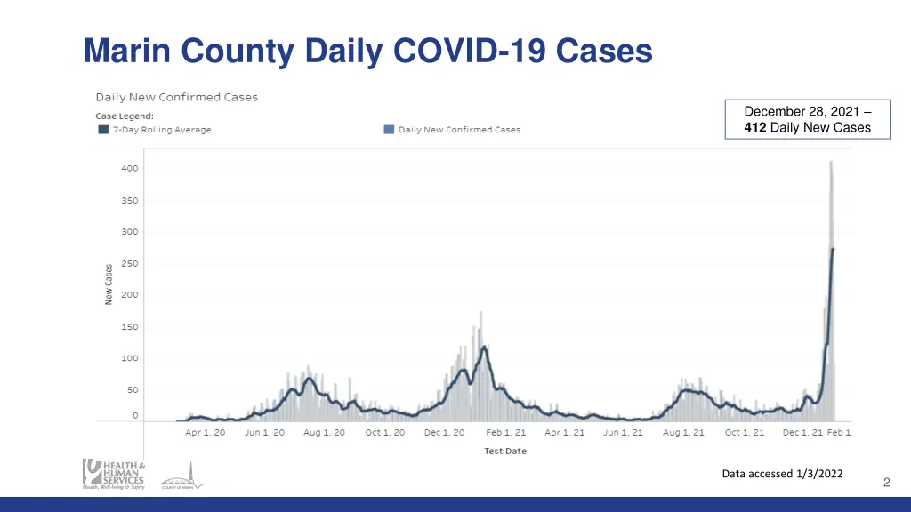 marin county daily covid 19 cases