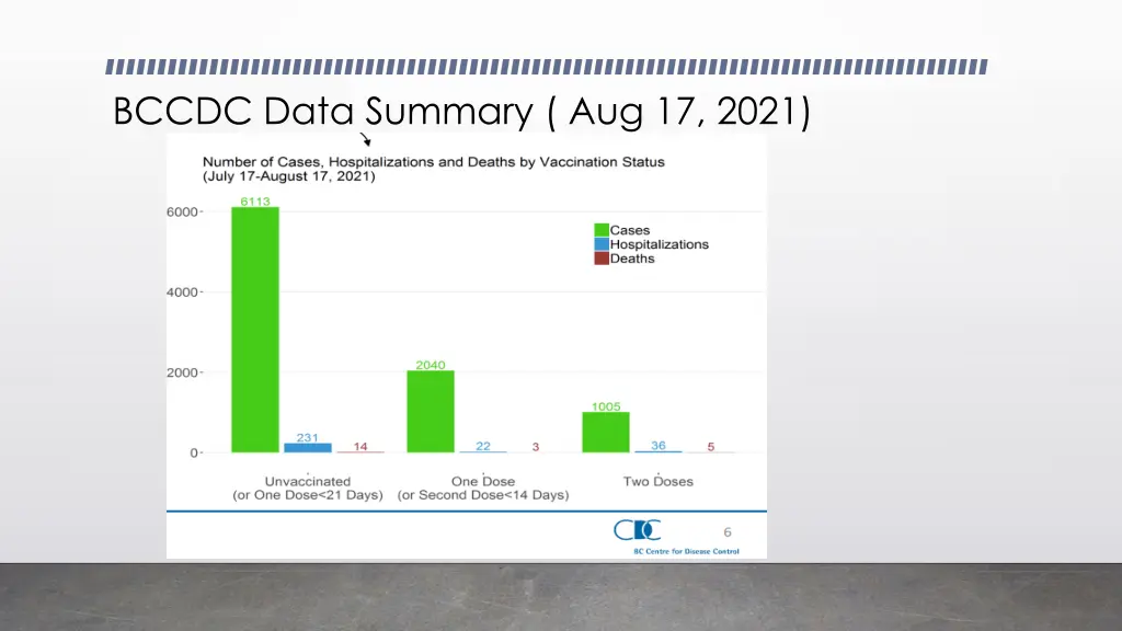 bccdc data summary aug 17 2021