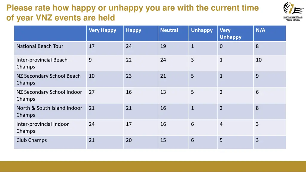 please rate how happy or unhappy you are with 1