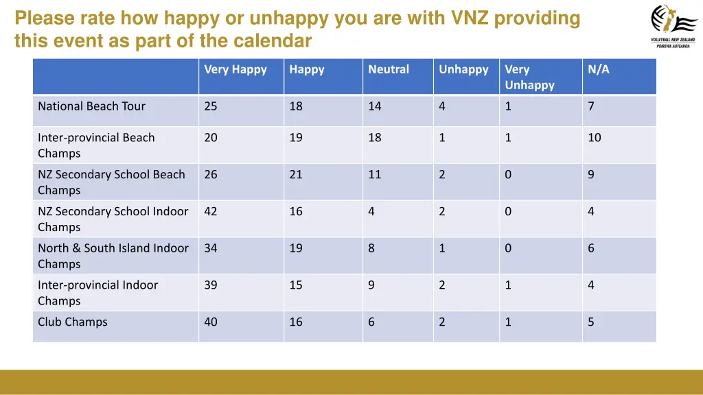 please rate how happy or unhappy you are with