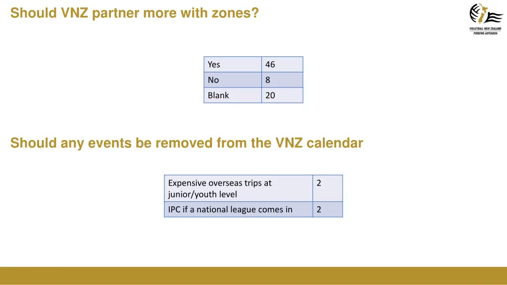 should vnz partner more with zones