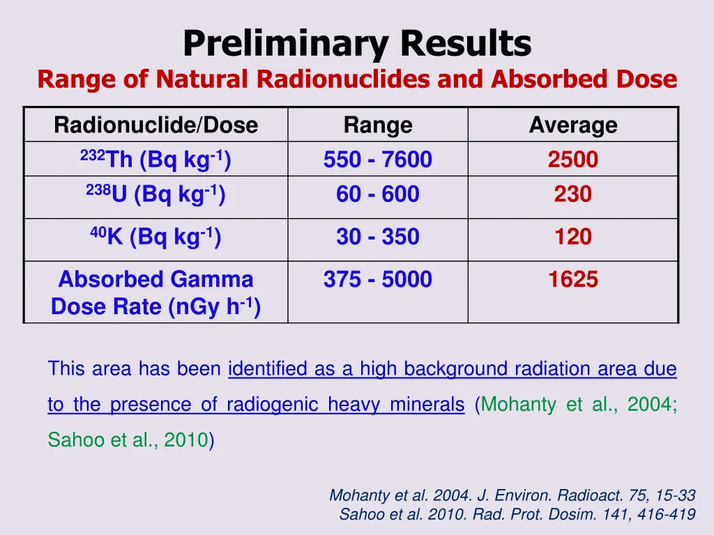 preliminary results range of natural