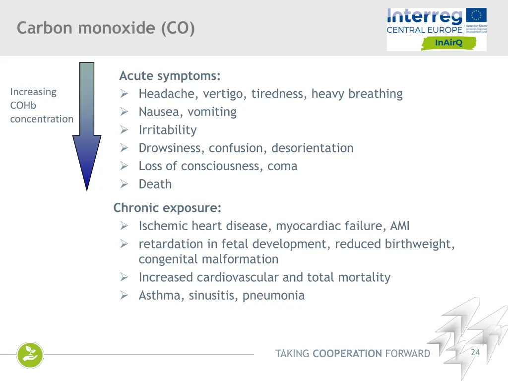 carbon monoxide co 1