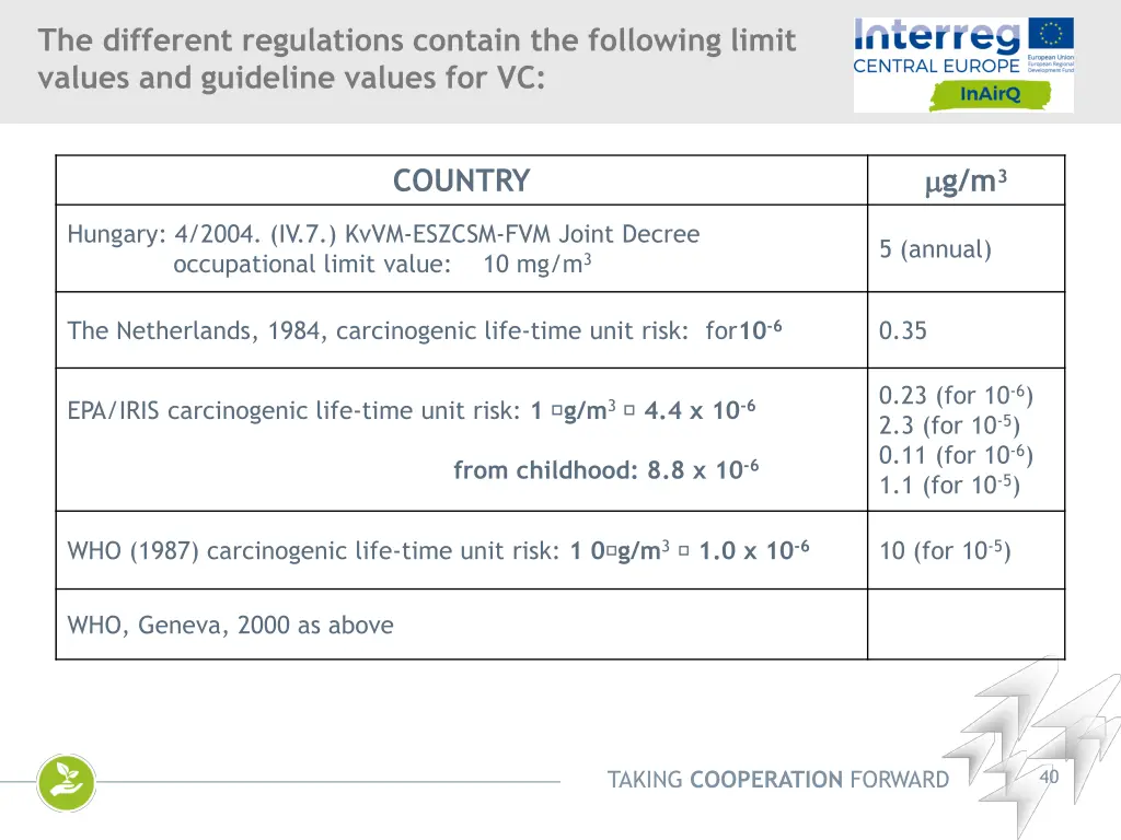 the different regulations contain the following