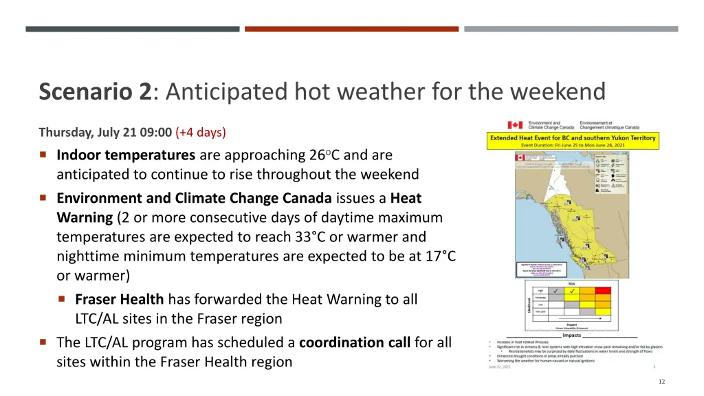 scenario 2 anticipated hot weather for the weekend