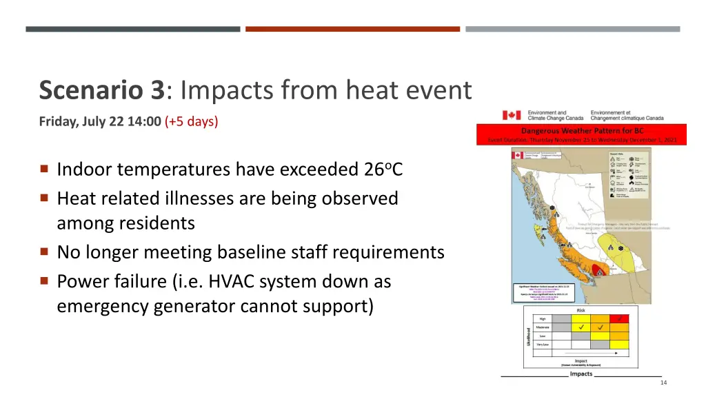 scenario 3 impacts from heat event