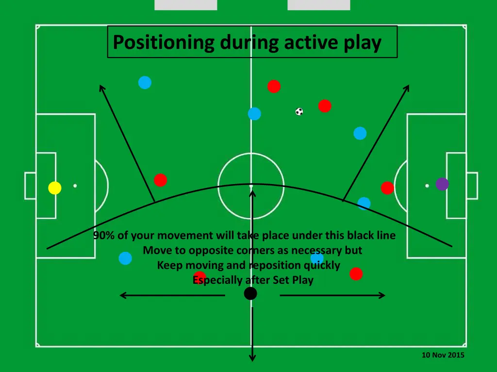 positioning during active play