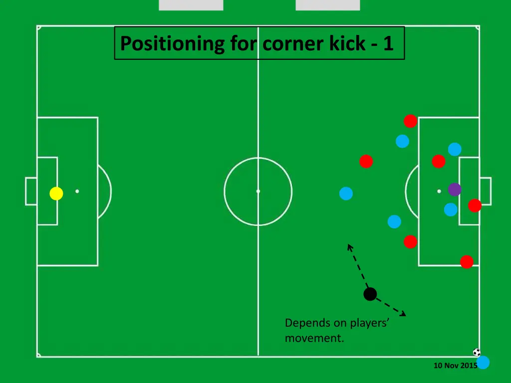 positioning for corner kick 1