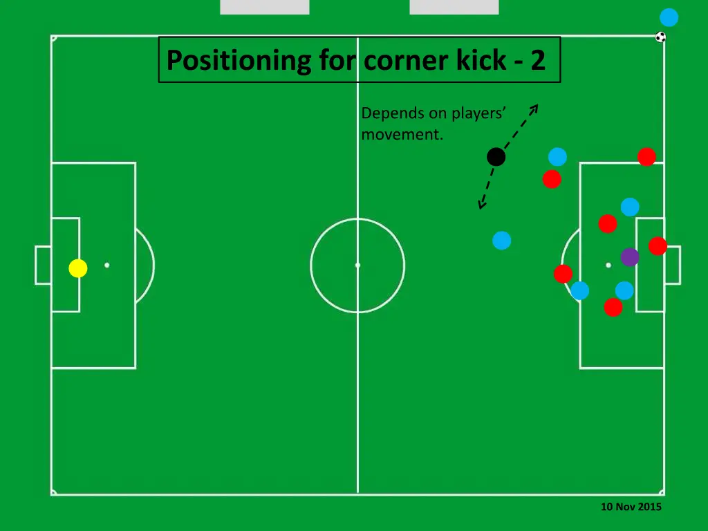 positioning for corner kick 2