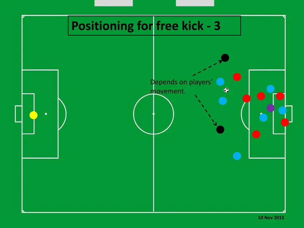 positioning for free kick 3