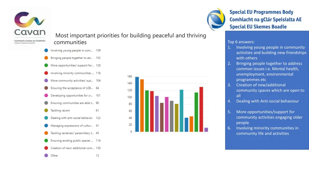 most important priorities for building peaceful