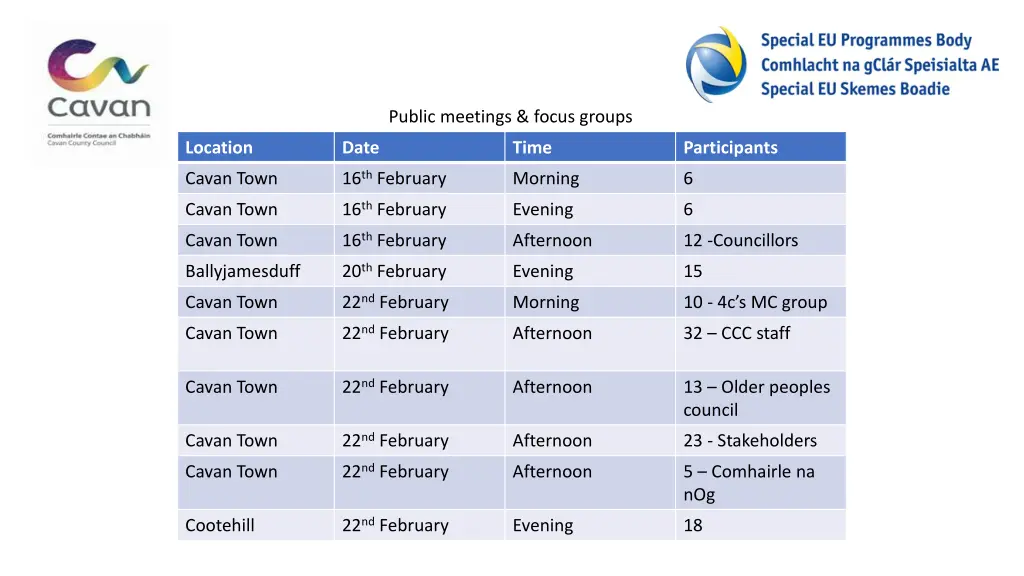 public meetings focus groups