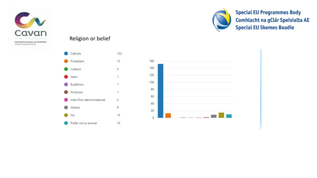 religion or belief