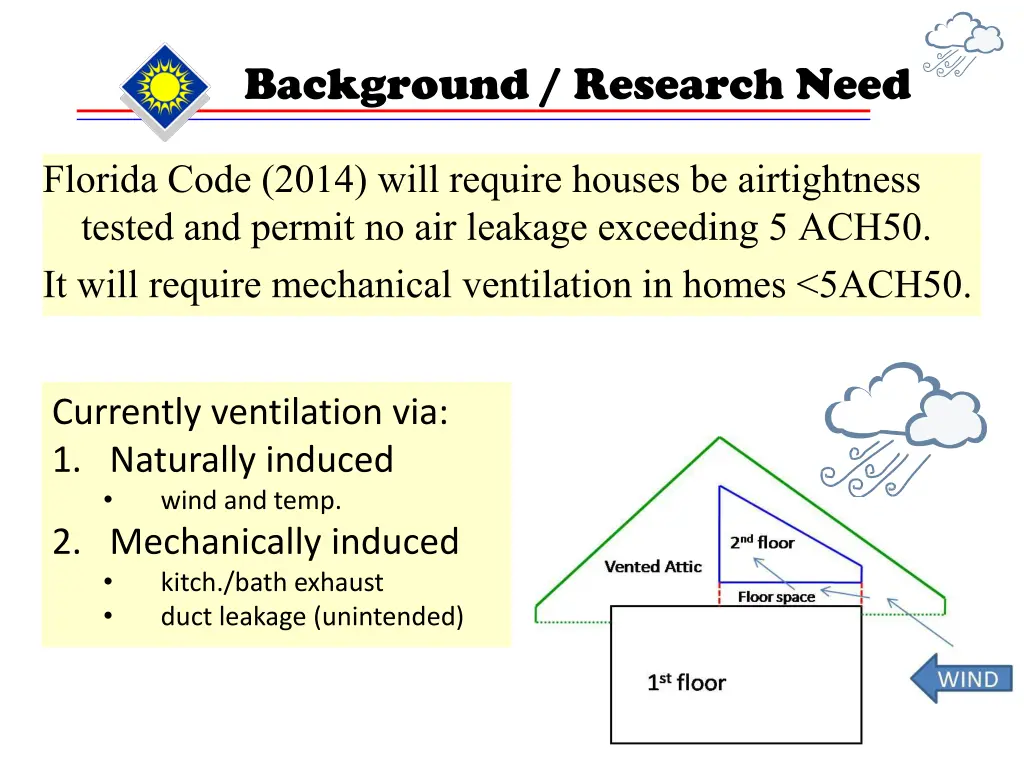 background research need