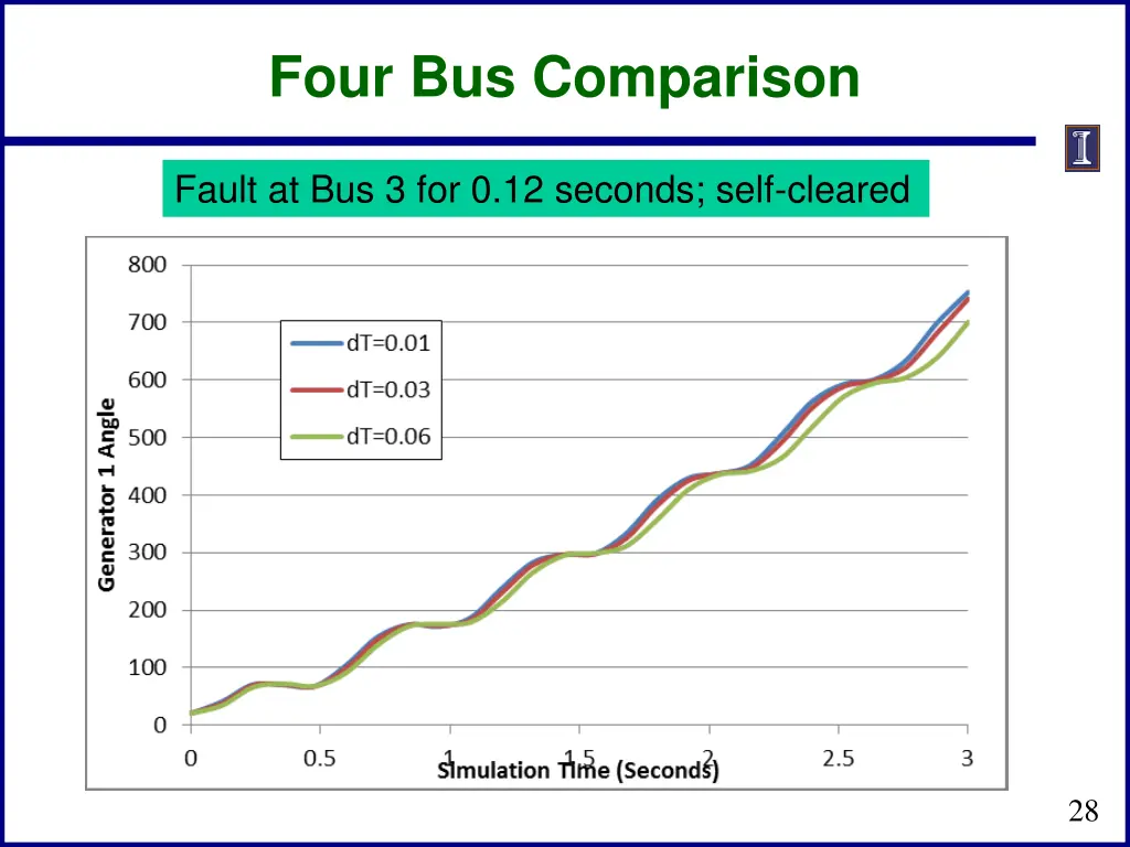 four bus comparison 1