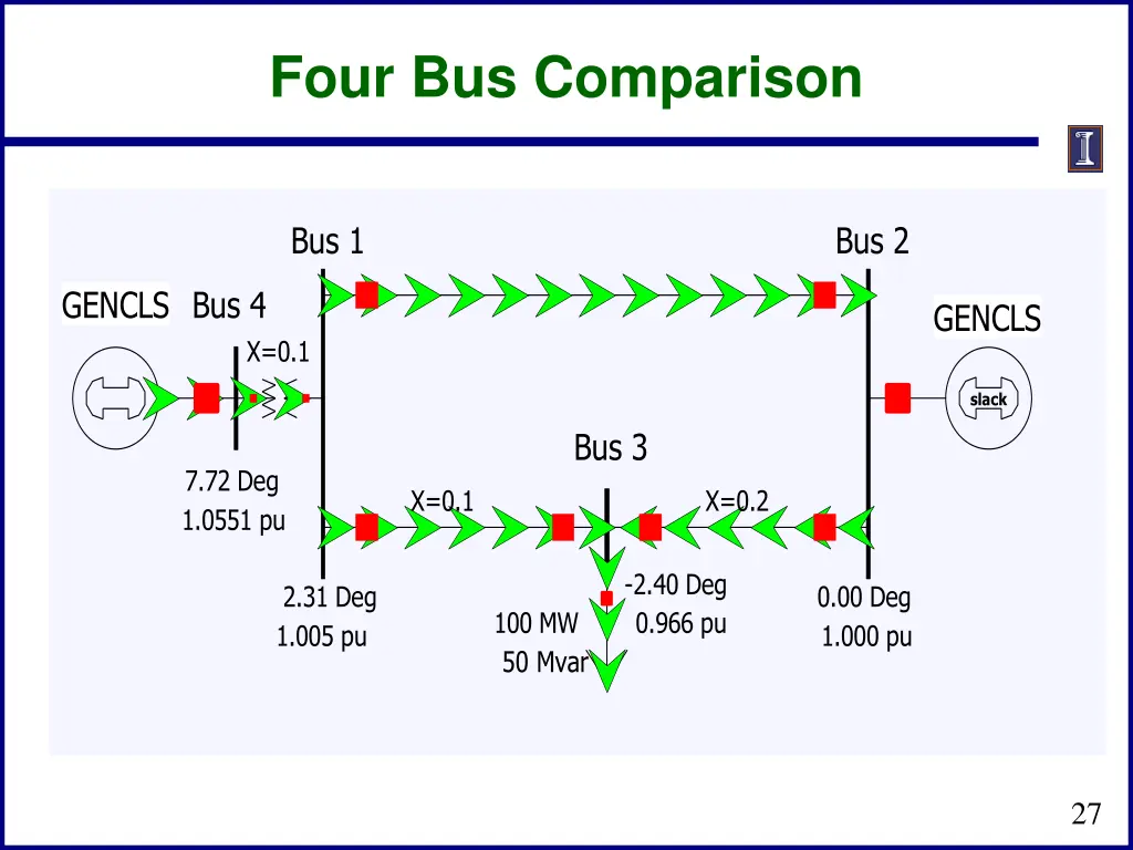 four bus comparison