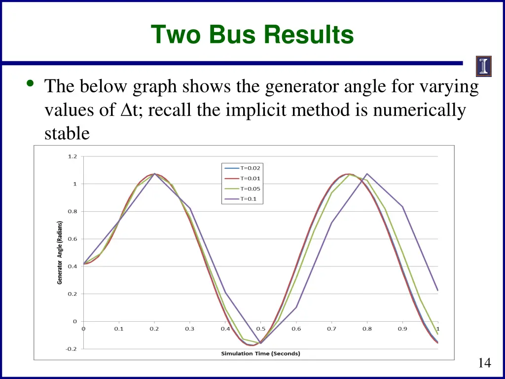 two bus results