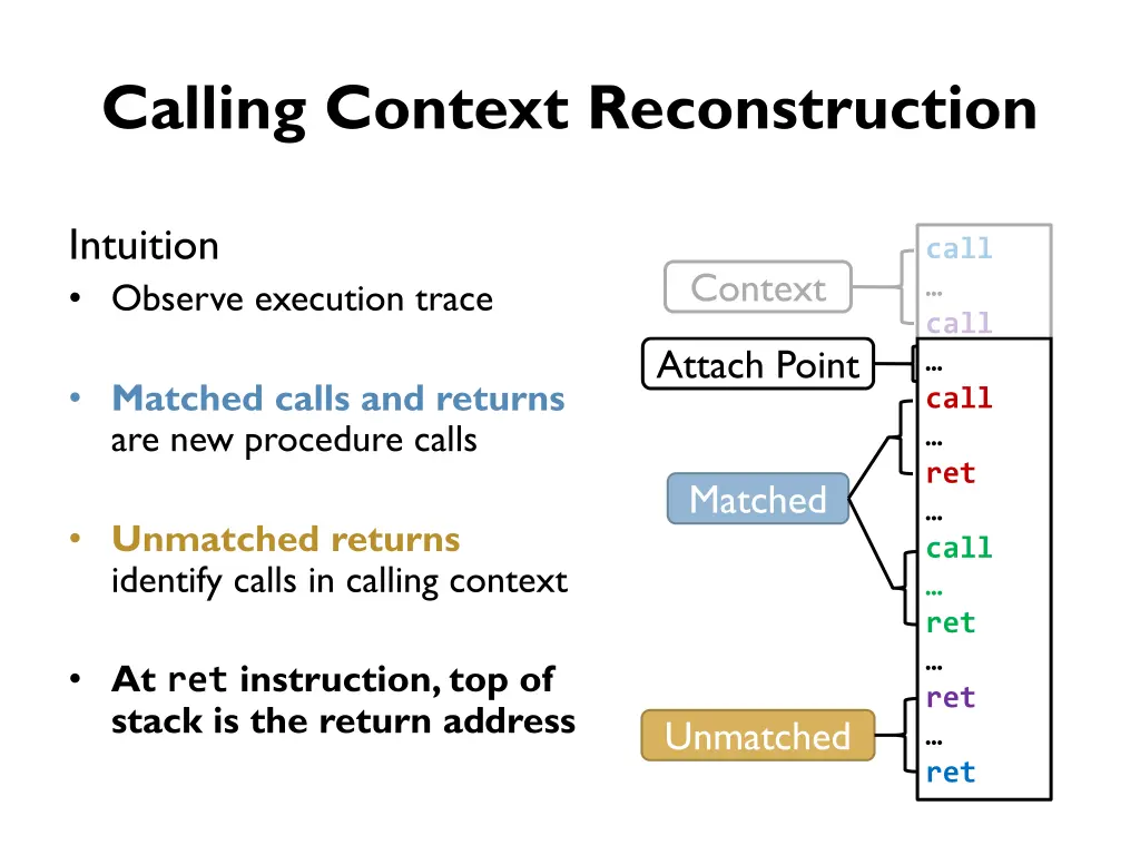 calling context reconstruction 1