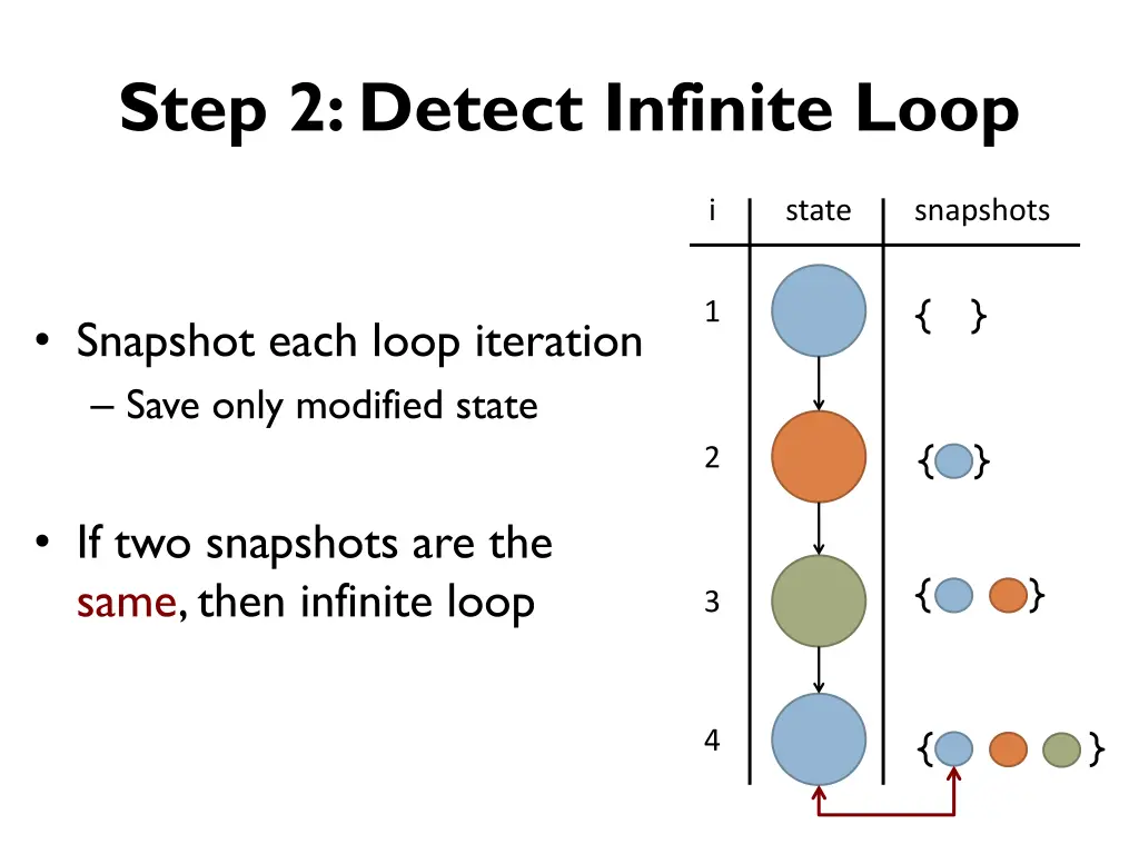 step 2 detect infinite loop