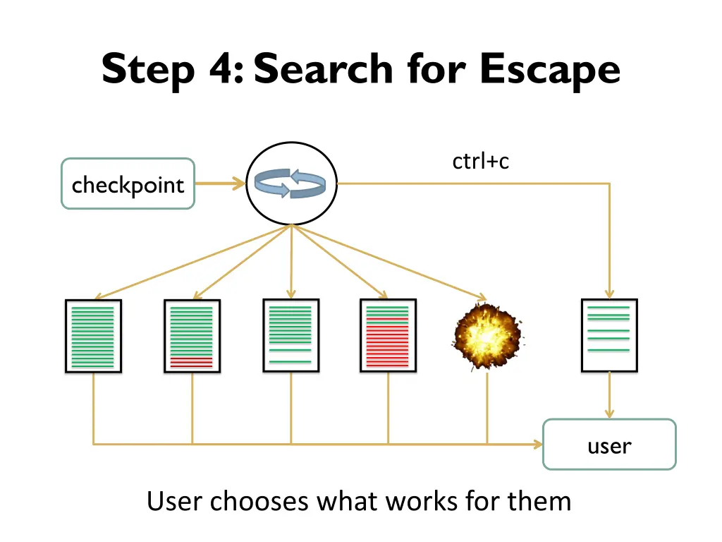 step 4 search for escape