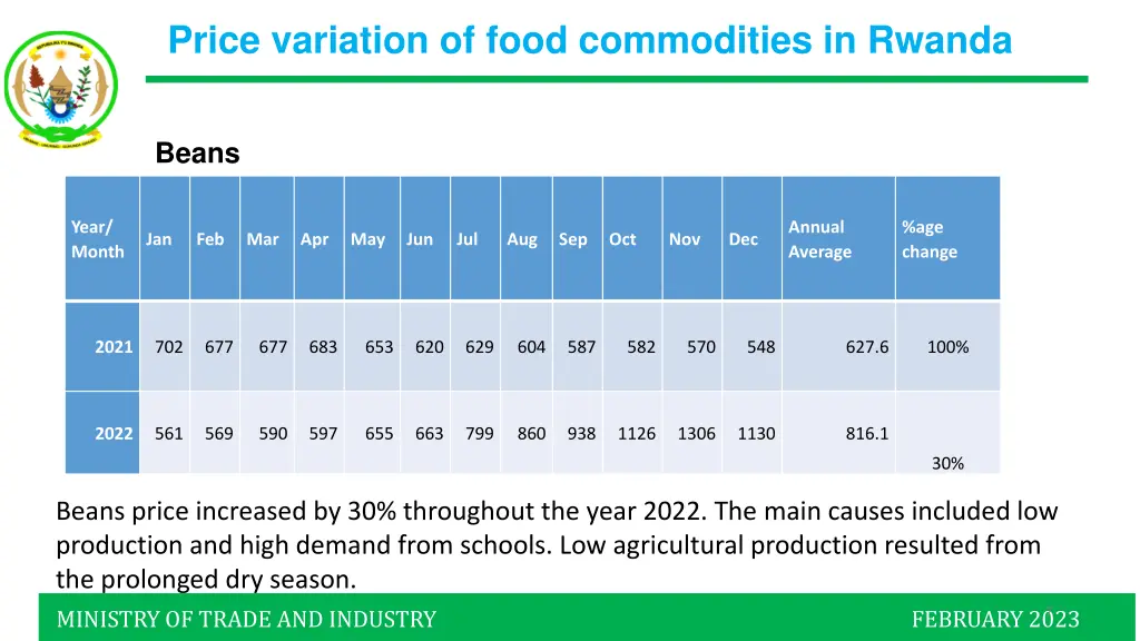 price variation of food commodities in rwanda 1