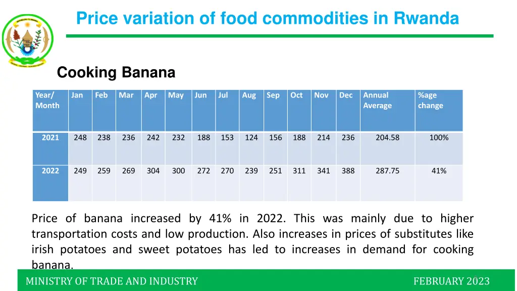 price variation of food commodities in rwanda 3