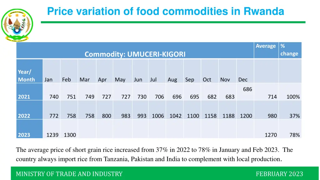 price variation of food commodities in rwanda