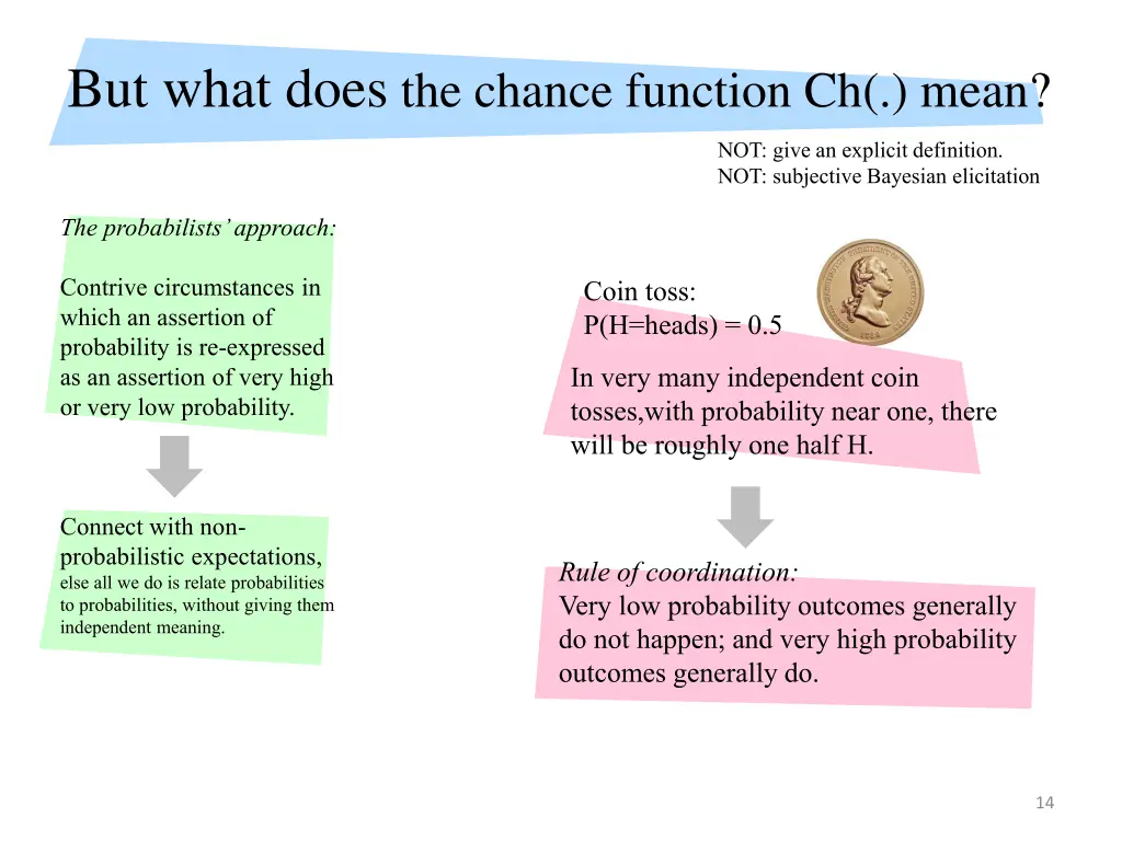 but what does the chance function ch mean