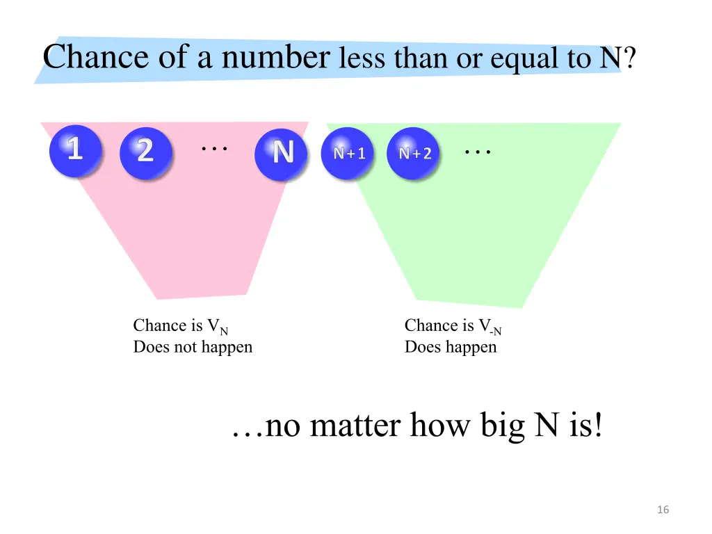 chance of a number less than or equal to n