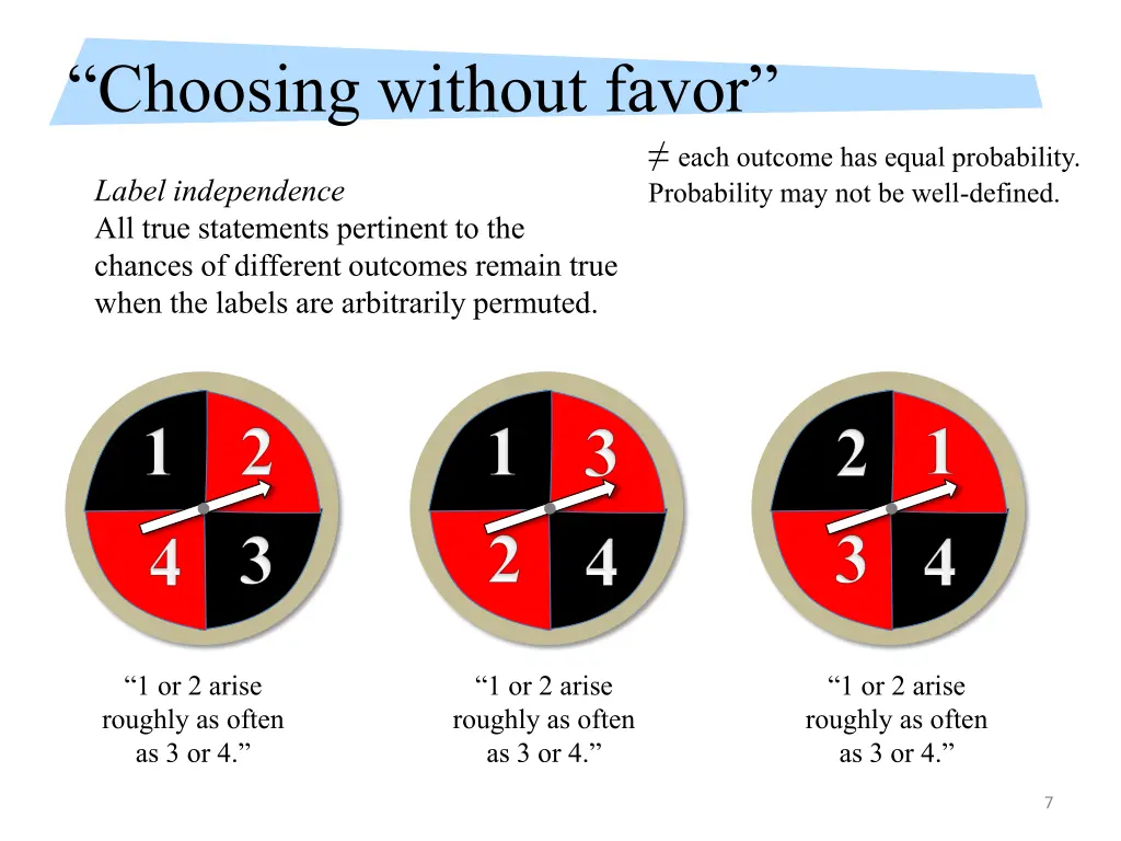 choosing without favor