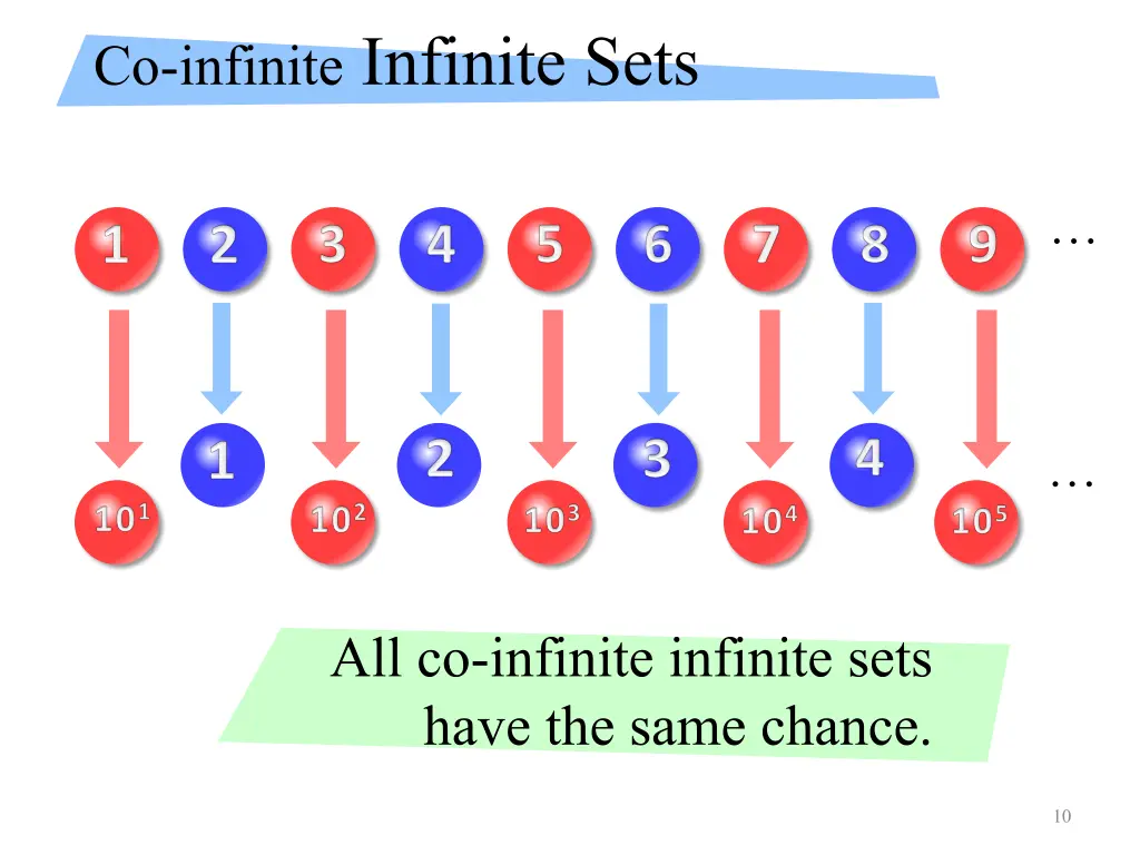 co infinite infinite sets