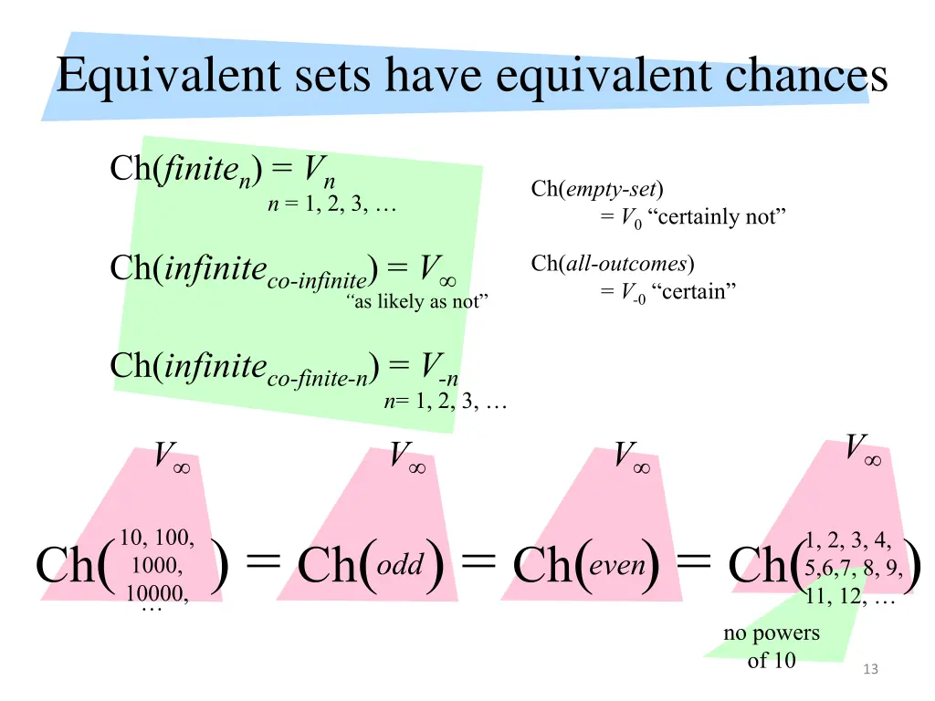 equivalent sets have equivalent chances