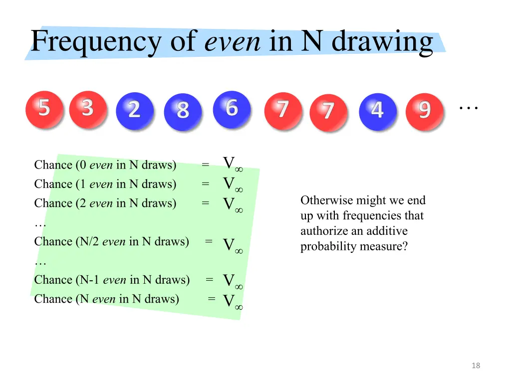 frequency of even in n drawing