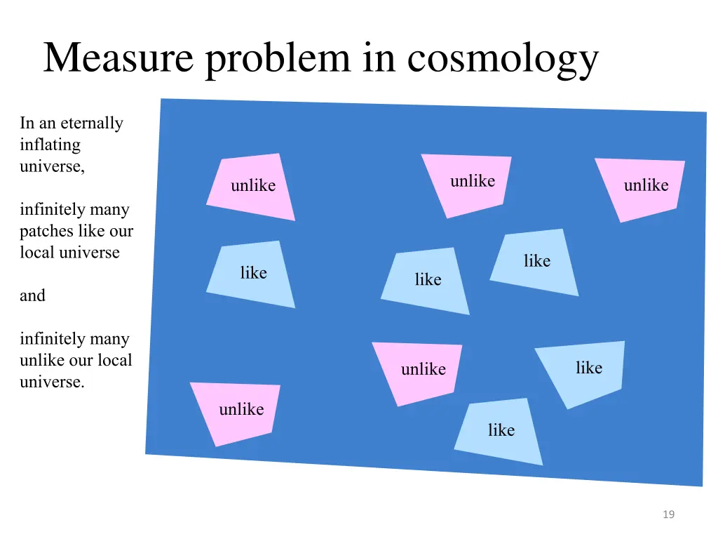 measure problem in cosmology