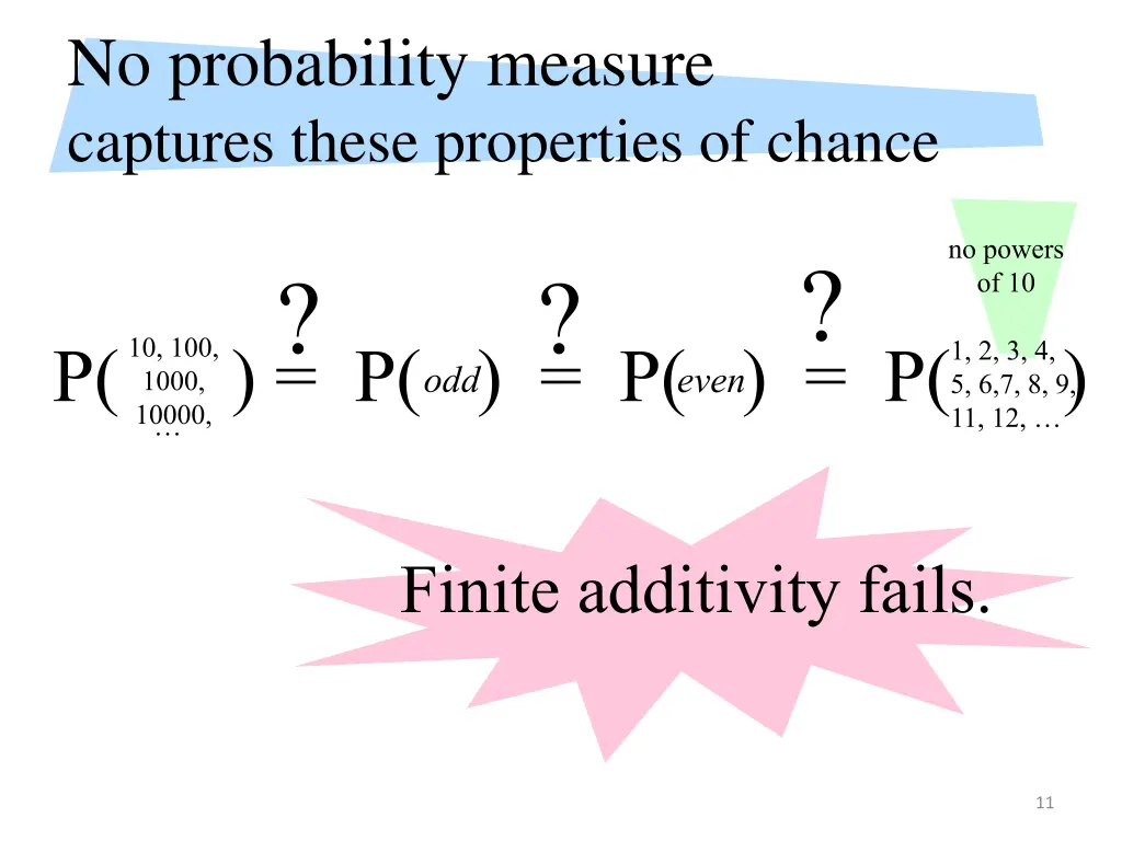 no probability measure captures these properties