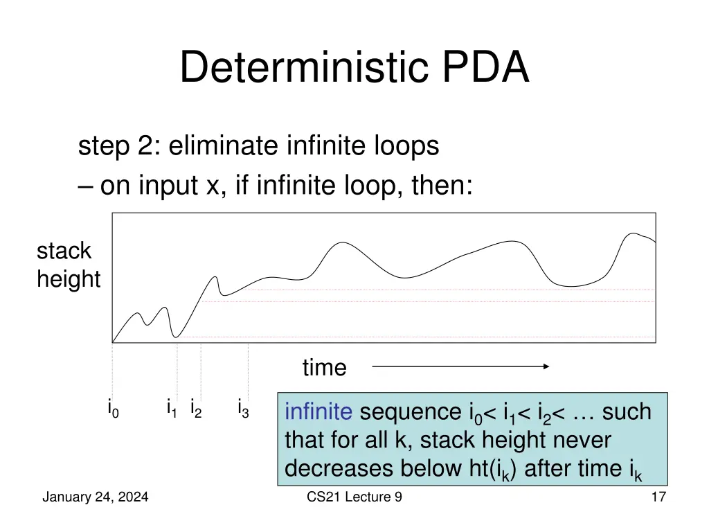 deterministic pda 7