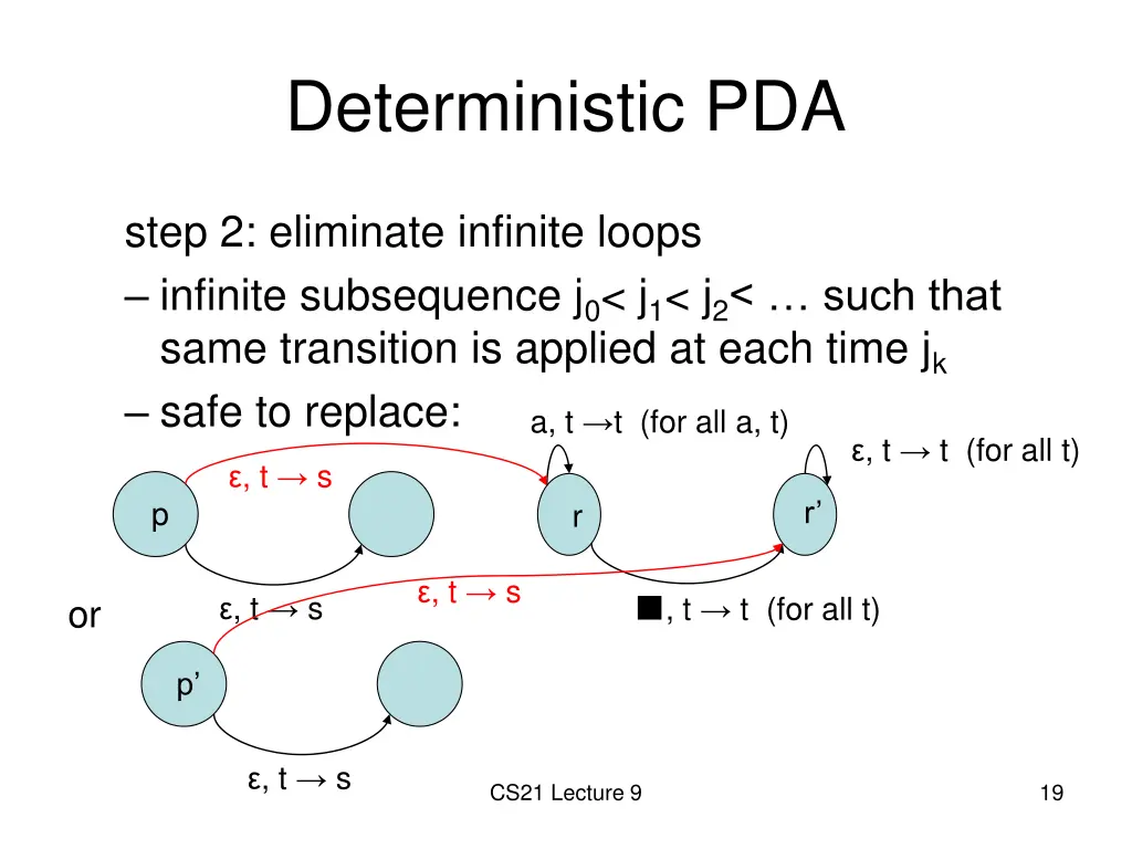 deterministic pda 9