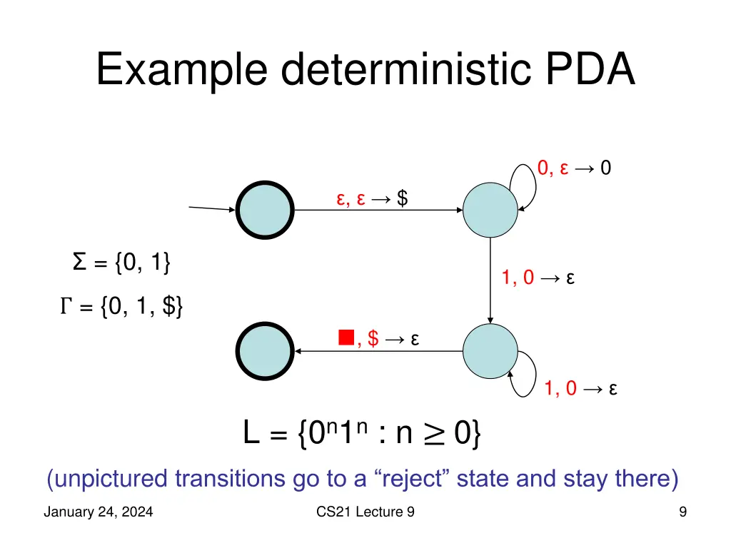 example deterministic pda