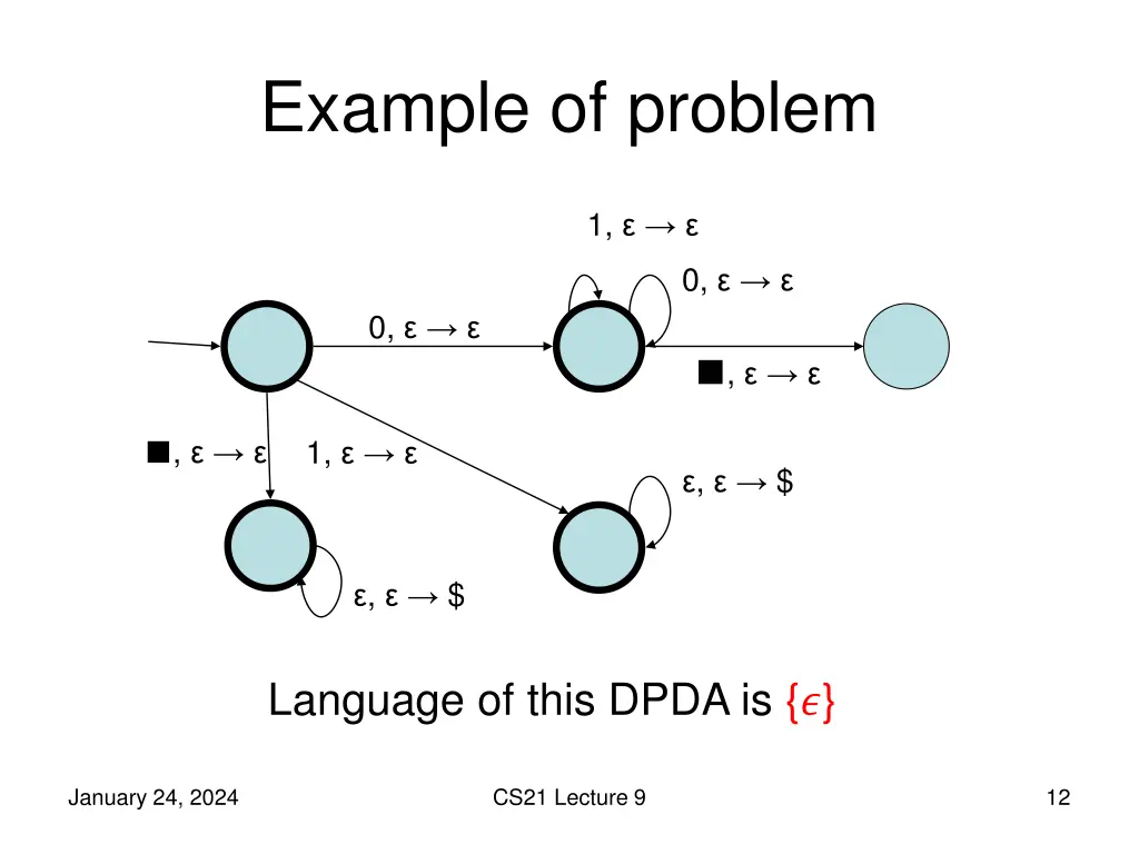 example of problem 1