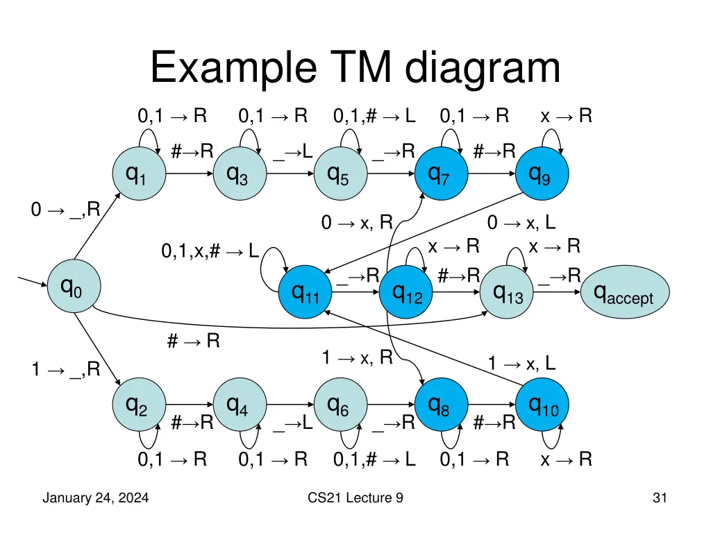 example tm diagram