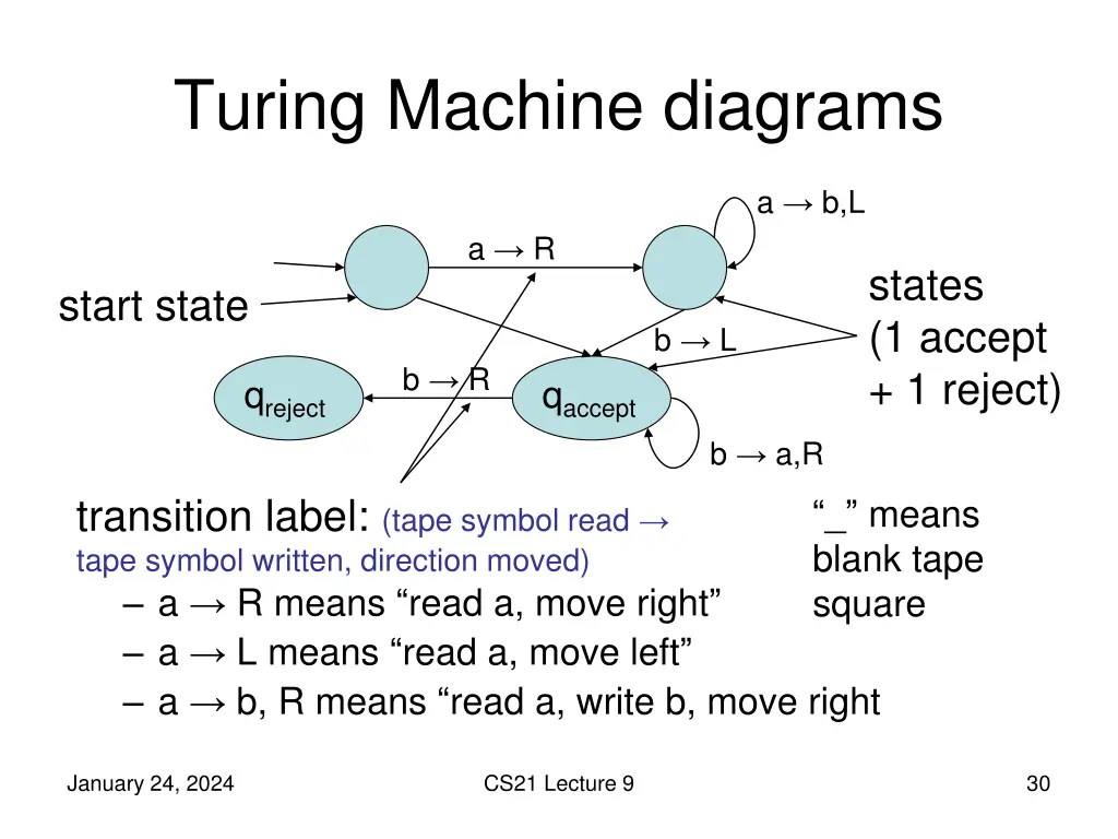 turing machine diagrams