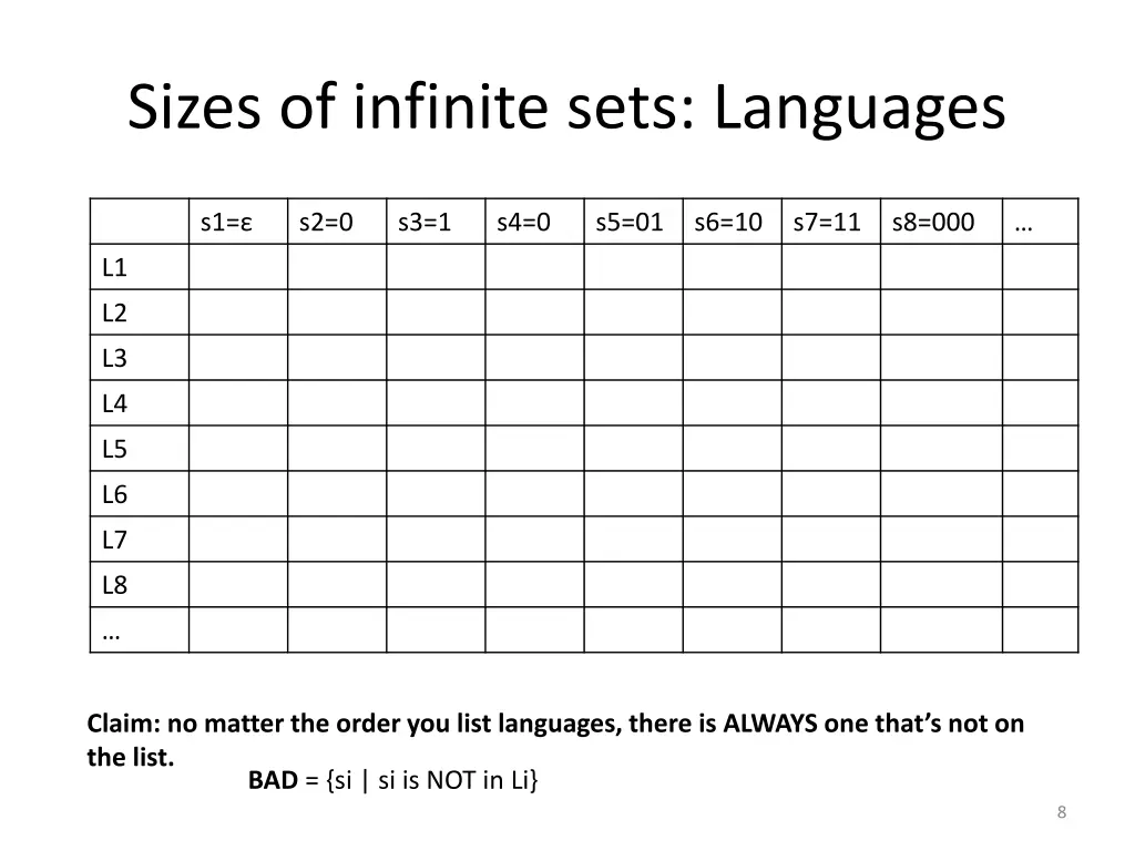 sizes of infinite sets languages 1