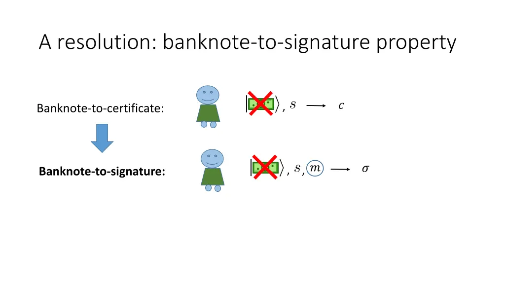 a resolution banknote to signature property