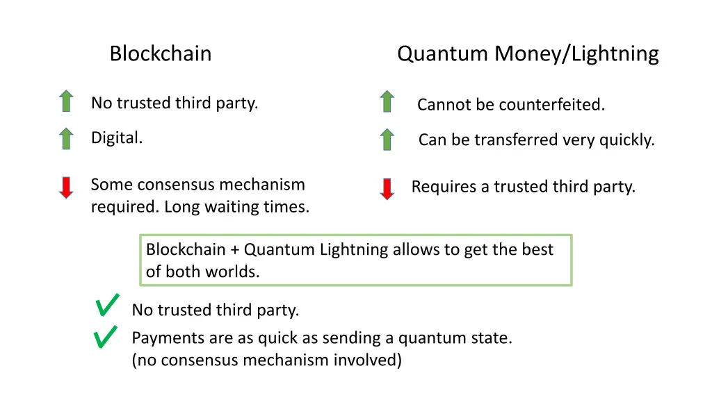 blockchain