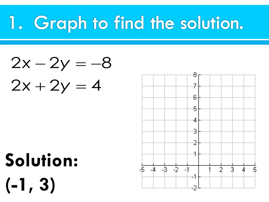 1 graph to find the solution