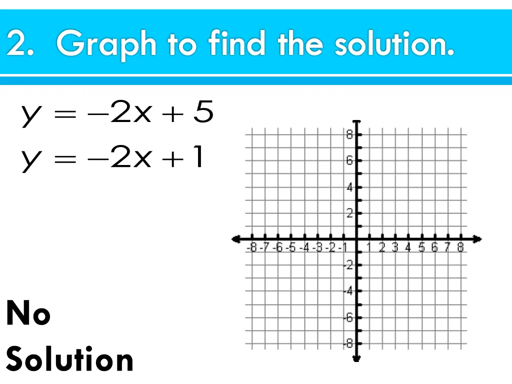 2 graph to find the solution