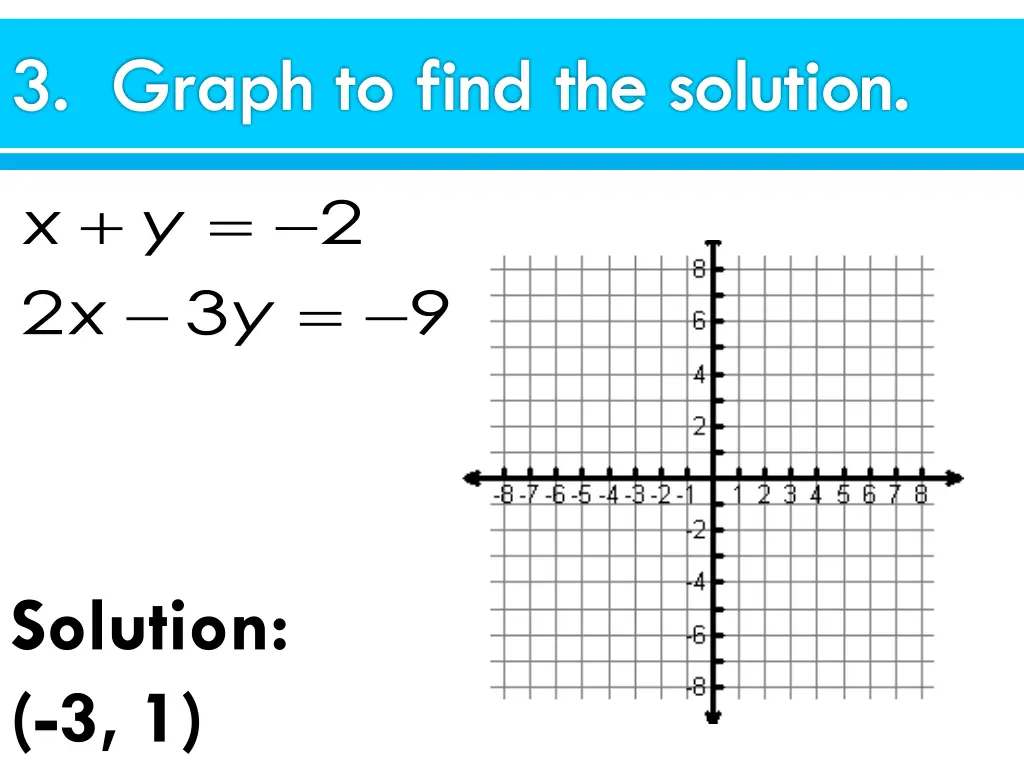 3 graph to find the solution 1