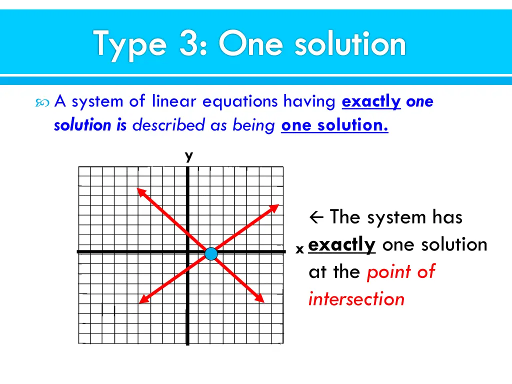 type 3 one solution