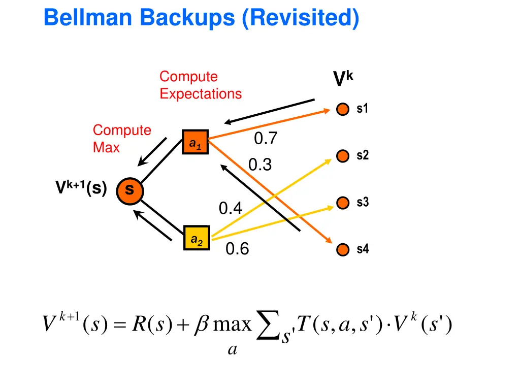 bellman backups revisited