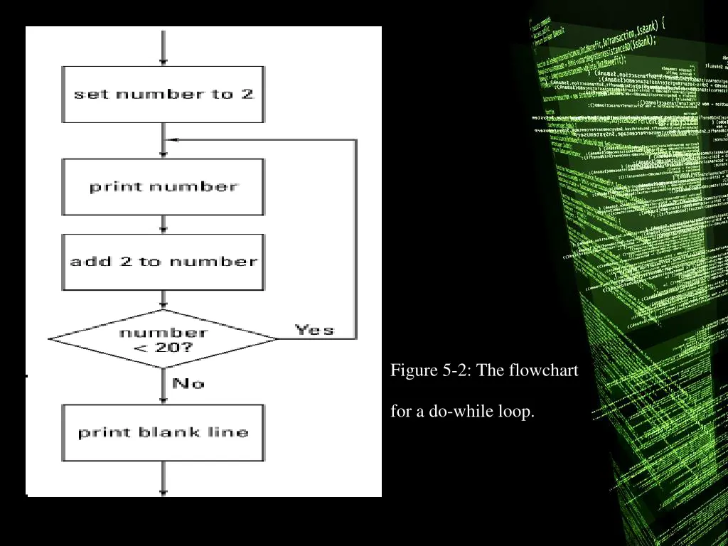 figure 5 2 the flowchart